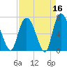 Little Back River tide chart for Thursday, April 16, 2026