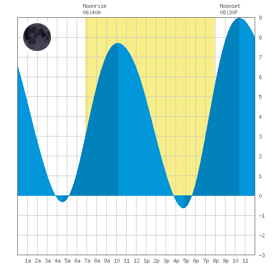 Little Back River tide chart for Friday, April 17, 2026