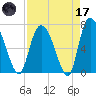 Little Back River tide chart for Friday, April 17, 2026
