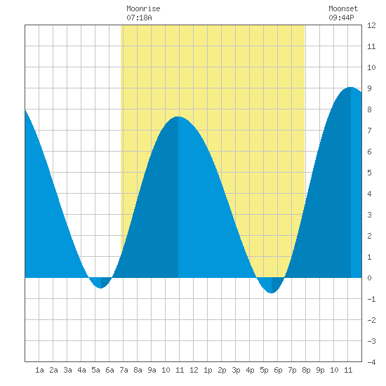 Little Back River tide chart for Saturday, April 18, 2026