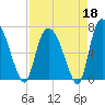 Little Back River tide chart for Saturday, April 18, 2026
