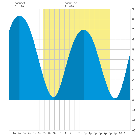 Little Back River tide chart for Wednesday, April 22, 2026