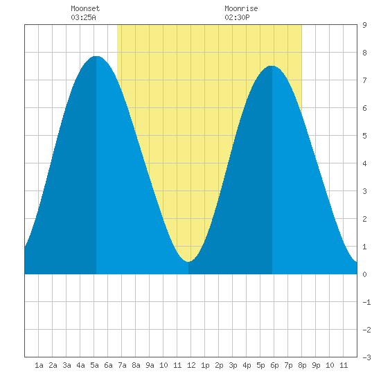 Little Back River tide chart for Saturday, April 25, 2026
