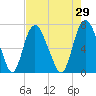 Little Back River tide chart for Wednesday, April 29, 2026