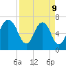 Little Back River tide chart for Thursday, April 9, 2026