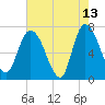 Little Back River tide chart for Wednesday, May 13, 2026