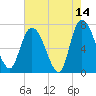 Little Back River tide chart for Thursday, May 14, 2026