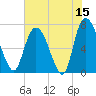 Little Back River tide chart for Friday, May 15, 2026
