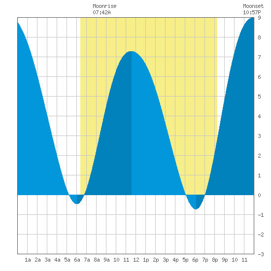 Little Back River tide chart for Monday, May 18, 2026