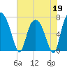 Little Back River tide chart for Tuesday, May 19, 2026