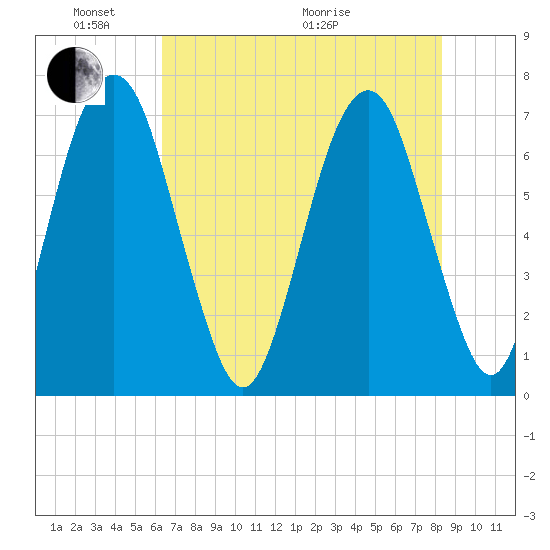 Little Back River tide chart for Saturday, May 23, 2026
