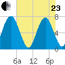 Little Back River tide chart for Saturday, May 23, 2026