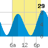 Little Back River tide chart for Friday, May 29, 2026
