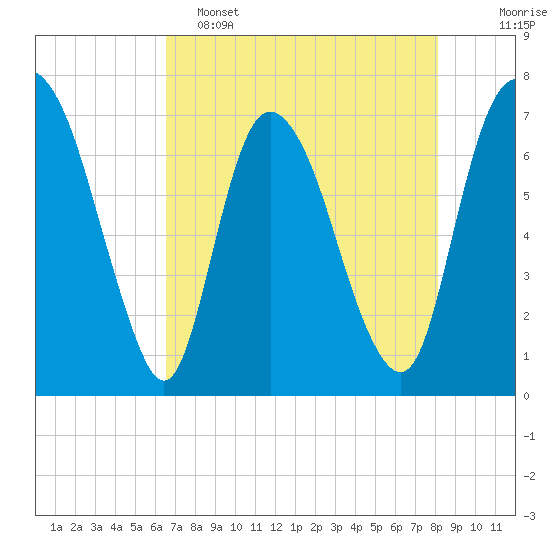 Little Back River tide chart for Monday, May 4, 2026
