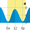 Little Back River tide chart for Monday, May 4, 2026