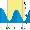 Little Back River tide chart for Wednesday, May 6, 2026