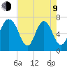 Little Back River tide chart for Saturday, May 9, 2026