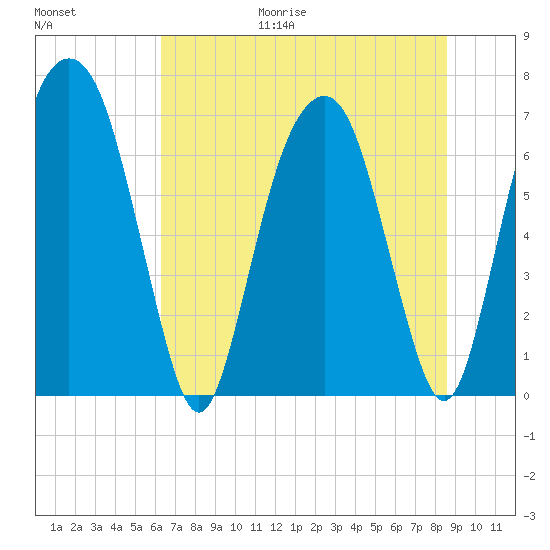 Little Back River tide chart for Friday, June 19, 2026