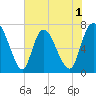 Little Back River tide chart for Monday, June 1, 2026