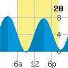Little Back River tide chart for Saturday, June 20, 2026