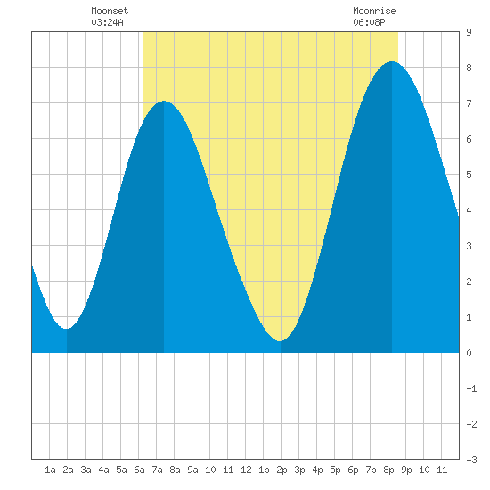 Little Back River tide chart for Friday, June 26, 2026