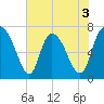 Little Back River tide chart for Wednesday, June 3, 2026