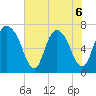Little Back River tide chart for Saturday, June 6, 2026
