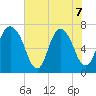 Little Back River tide chart for Sunday, June 7, 2026