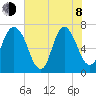 Little Back River tide chart for Monday, June 8, 2026