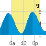 Little Back River tide chart for Tuesday, June 9, 2026