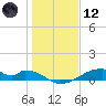 Morgans Point tide chart for Tuesday, January 12, 2021