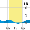 Morgans Point tide chart for Wednesday, January 13, 2021