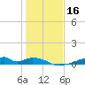 Morgans Point tide chart for Saturday, January 16, 2021