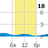 Morgans Point tide chart for Monday, January 18, 2021