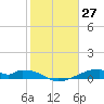 Morgans Point tide chart for Wednesday, January 27, 2021