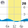 Morgans Point tide chart for Thursday, January 28, 2021