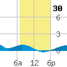 Morgans Point tide chart for Saturday, January 30, 2021