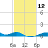 Morgans Point tide chart for Friday, February 12, 2021