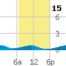 Morgans Point tide chart for Monday, February 15, 2021