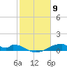 Morgans Point tide chart for Tuesday, February 9, 2021