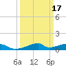 Morgans Point tide chart for Wednesday, March 17, 2021