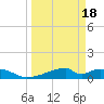 Morgans Point tide chart for Thursday, March 18, 2021