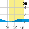 Morgans Point tide chart for Saturday, March 20, 2021