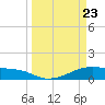 Morgans Point tide chart for Tuesday, March 23, 2021