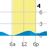 Morgans Point tide chart for Thursday, March 4, 2021
