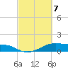 Morgans Point tide chart for Sunday, March 7, 2021