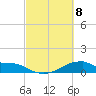 Morgans Point tide chart for Monday, March 8, 2021