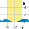 Morgans Point tide chart for Tuesday, March 9, 2021