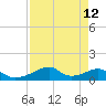 Morgans Point tide chart for Monday, April 12, 2021