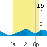 Morgans Point tide chart for Thursday, April 15, 2021